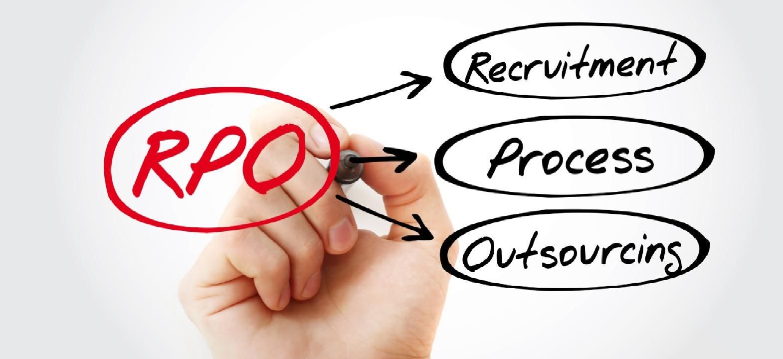 Recruitment Processing Outsourcing (RPO) - Why It's Good For Your Business