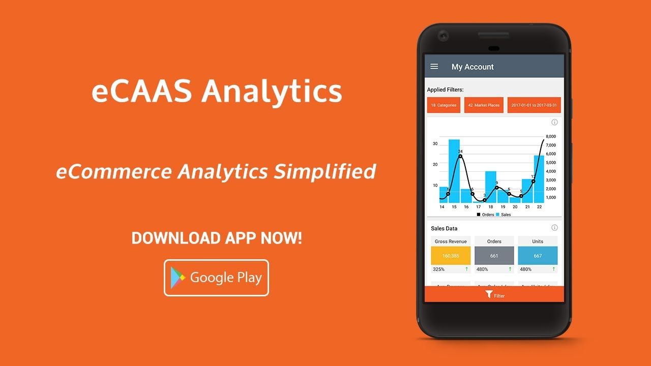 eCAAS Analytics | Play Store | Fibre2Fashion