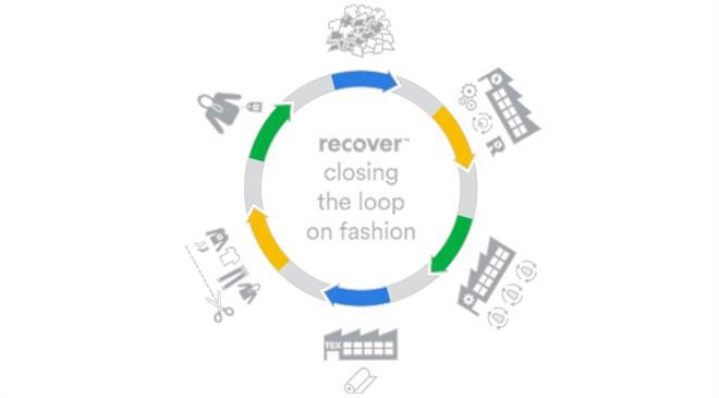 How was your recycled product line Recover born? How is its recycling process unique?