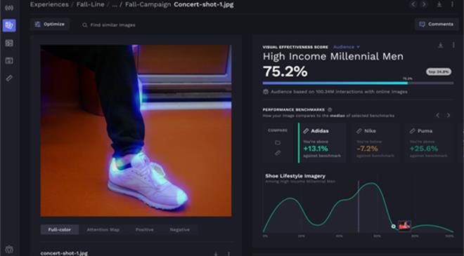 How does the software help brands optimise their visual content? What are the metrics used to measure effectiveness? Could you share some examples?