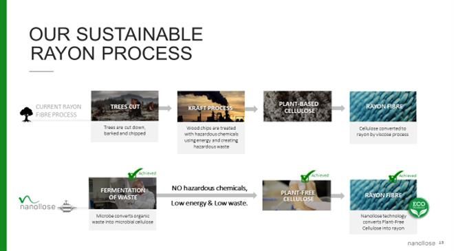 What is the carbon footprint that Nanollose will leave compared to cellulose?