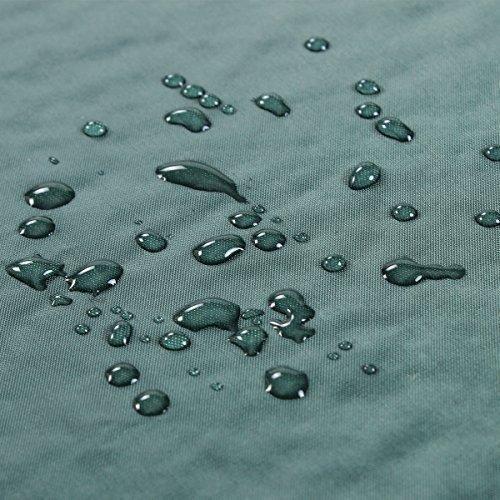 Water Repellent