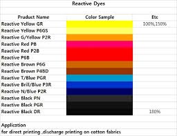 Reactive Dyes-Dyes