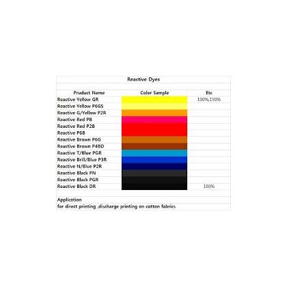 Reactive Dyes-Dyes