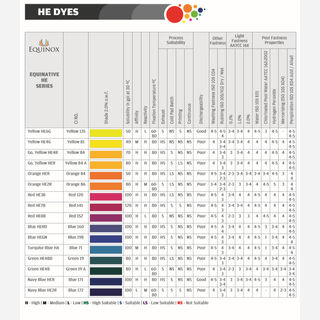 Reactive HE Dyes