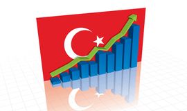 IMF expects Turkiye’s 2026 GDP growth at 4.2%
