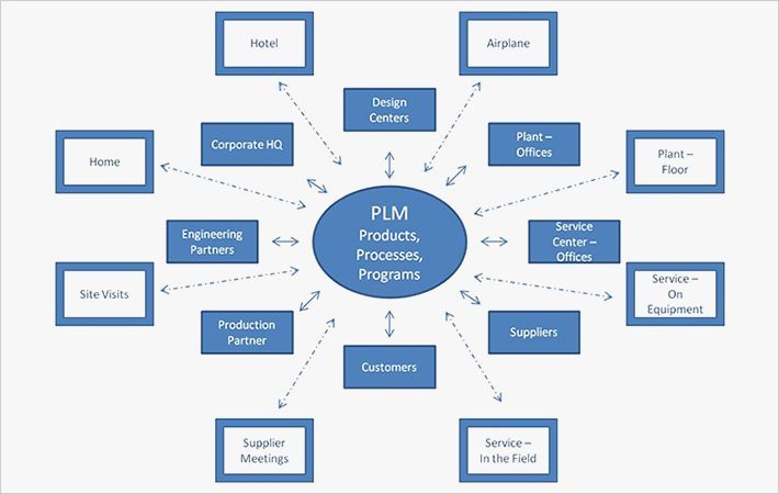 Fashion firm Tristate Holdings deploys Centric 8 PLM suite