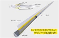 Saertex makes longest, thickest carbon fibre spar cap