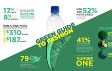 Courtesy: Timberland