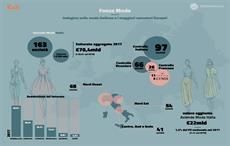 Courtesy: Medio banca