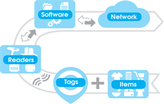 Pic: Rain RFID Alliance