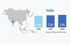 Pic: Asian Development Bank