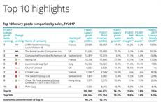 Pic: Deloitte