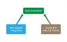 Pic: Biocompositescc