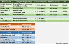 Pic: Department of Financial Services, Ministry of Finance, Government of India