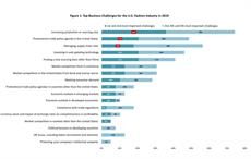 Pic: US Fashion Industry Association