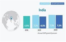 Pic: Asian Development Bank