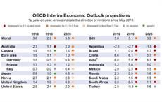 Pic: OECD