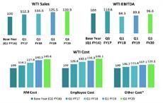 Pic: Wazir Advisors