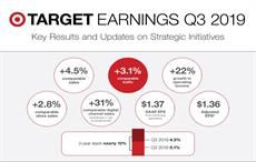 Pic: Target Corp