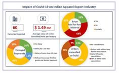 Graph: Rajesh Bheda Consulting