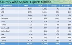 Pic: CMAI; Data Source: DGCI&S