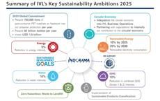 Pic: Indorama  Ventures Sustainability Report Executive Summary 2019