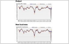 Pic: Markit Economics