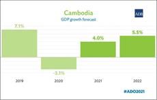 Pic: Asian Development Bank