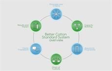 Europe’s Better Cotton revises standard and principles
