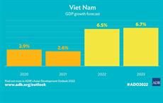 Pic: Asian Development Bank (ADB)