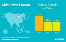 Pic: Asian Development Bank (ADB)