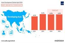 Developing APAC’s economy to grow 4.9 per cent in 2024, forecasts ADB