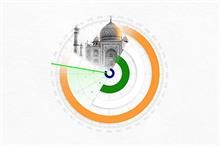 Deloitte projects 6.6% FY25 GDP growth in India, FY26 growth at 6.75%