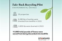 US’ Standard Textile launches Take-Back Recycling programme