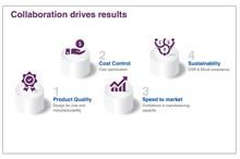 Coats Digital’s GSDCost wins awards for innovation & sustainability