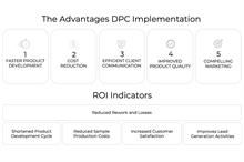 Vizoo, Makalot share best practices on material digitisation, DPC tech