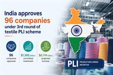 India approves 96 companies under 3rd round of textile PLI scheme