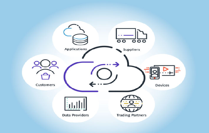 Sri Moves To Cleo Integration Cloud To Power Global Biz Fibre2fashion