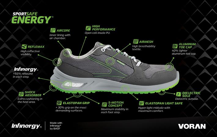 dielectric safety shoes