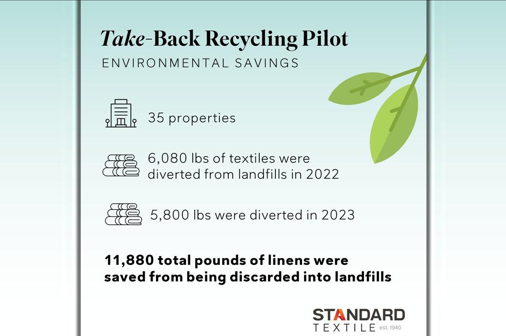 US' Standard Textile launches Take-Back Recycling programme
