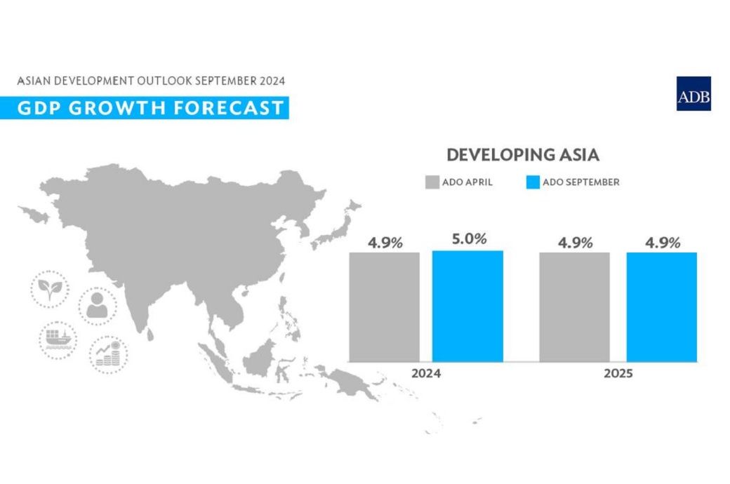 ADB raises growth forecast for developing Asia & Pacific