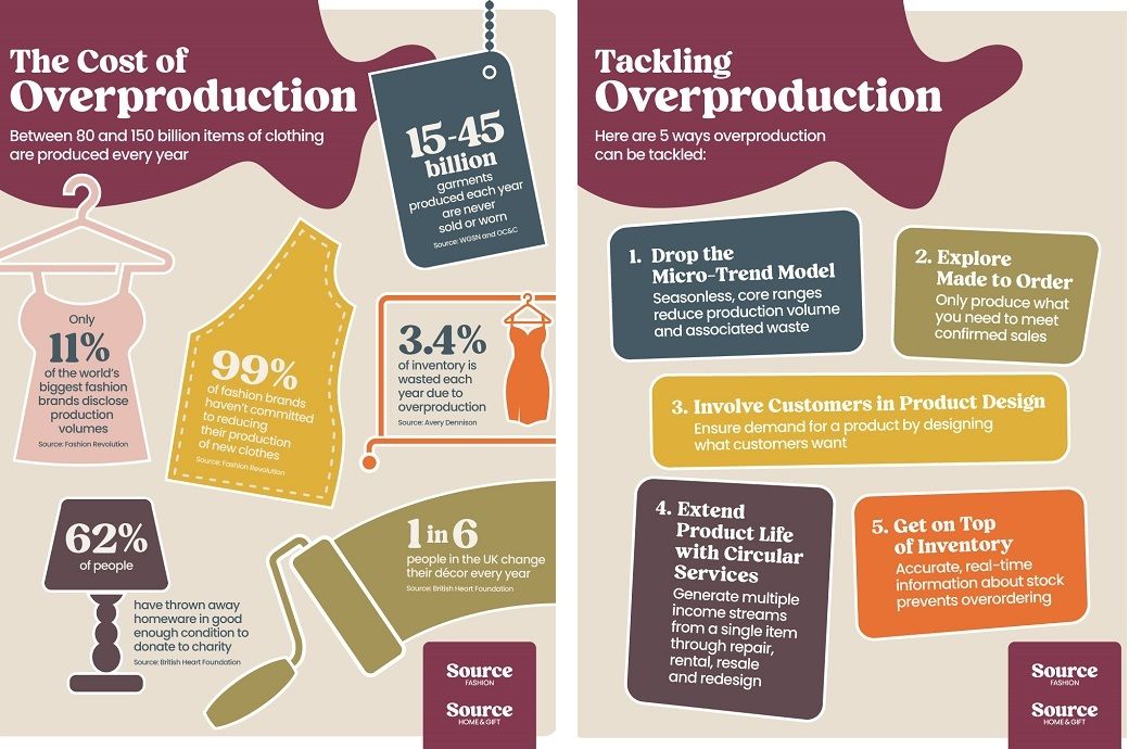 Source Fashion’s report reveals fashion’s overproduction crisis