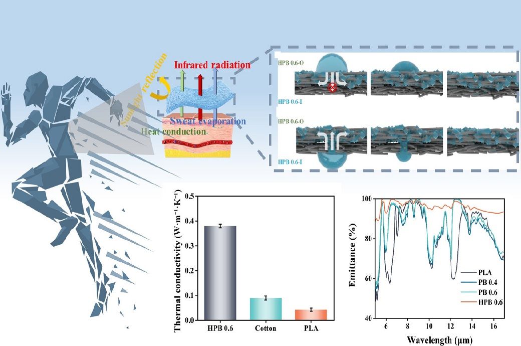 UniSA scientist develops biodegradable cooling textile