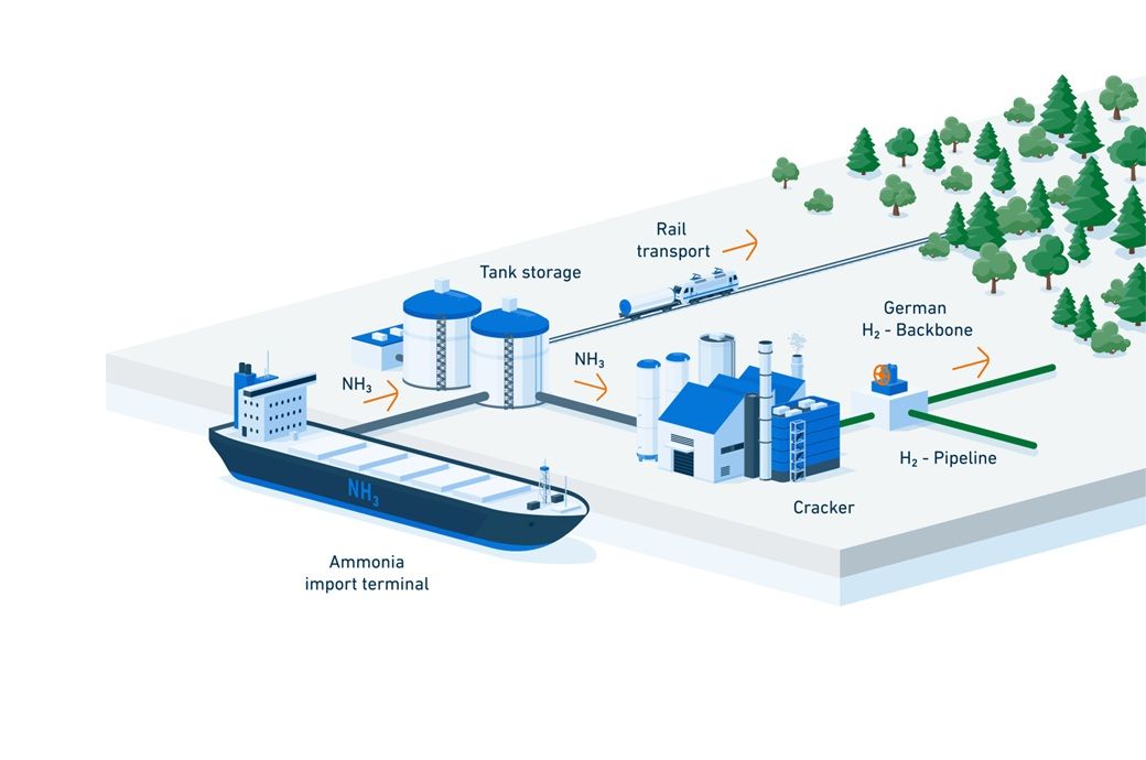 Germany's Uniper launches open season for Wilhelmshaven H2 terminal