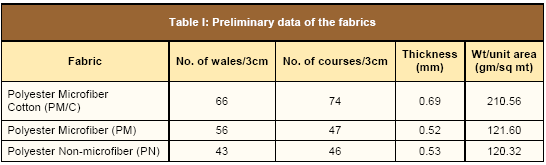 Comfort Characteristics Of Knitted Microfiber Fabrics Fibre2fashion