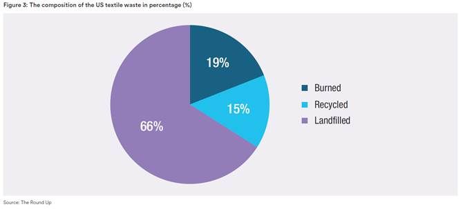 Efficiency and Innovation: Navigating Waste Management in Fashion and ...