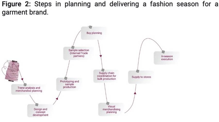 A diagram of a fashion modelDescription automatically generated