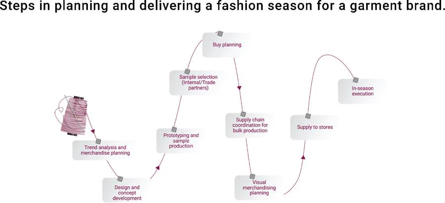 A diagram of a fashion modelDescription automatically generated