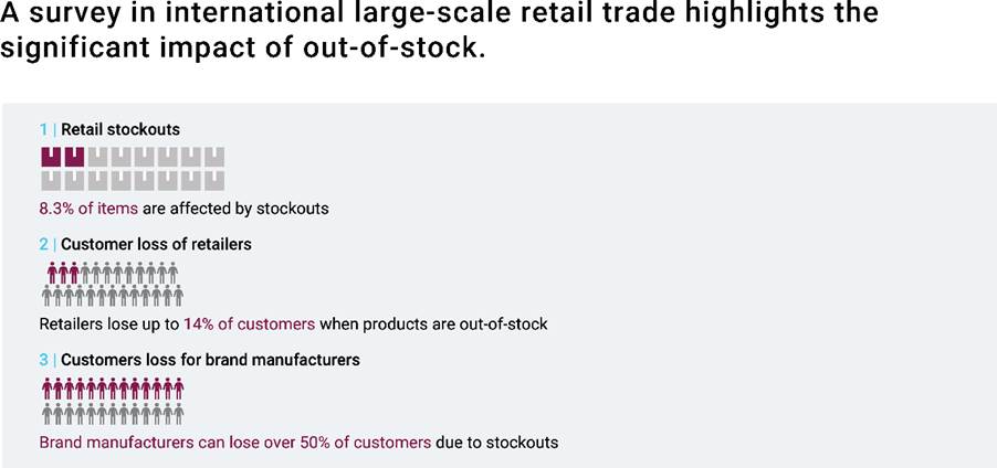 A close-up of a surveyDescription automatically generated